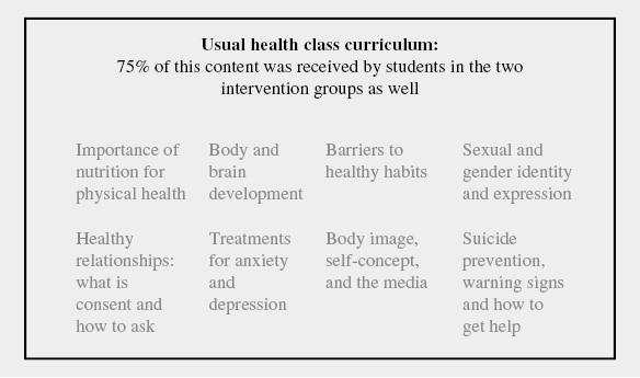 Topics covered in usual health class in four periods per week during the 8-week study. 